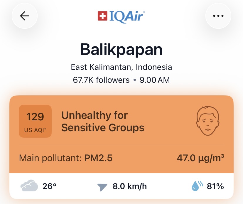 Luchtkwaliteitsindex in Balikpapan eerder deze maand.